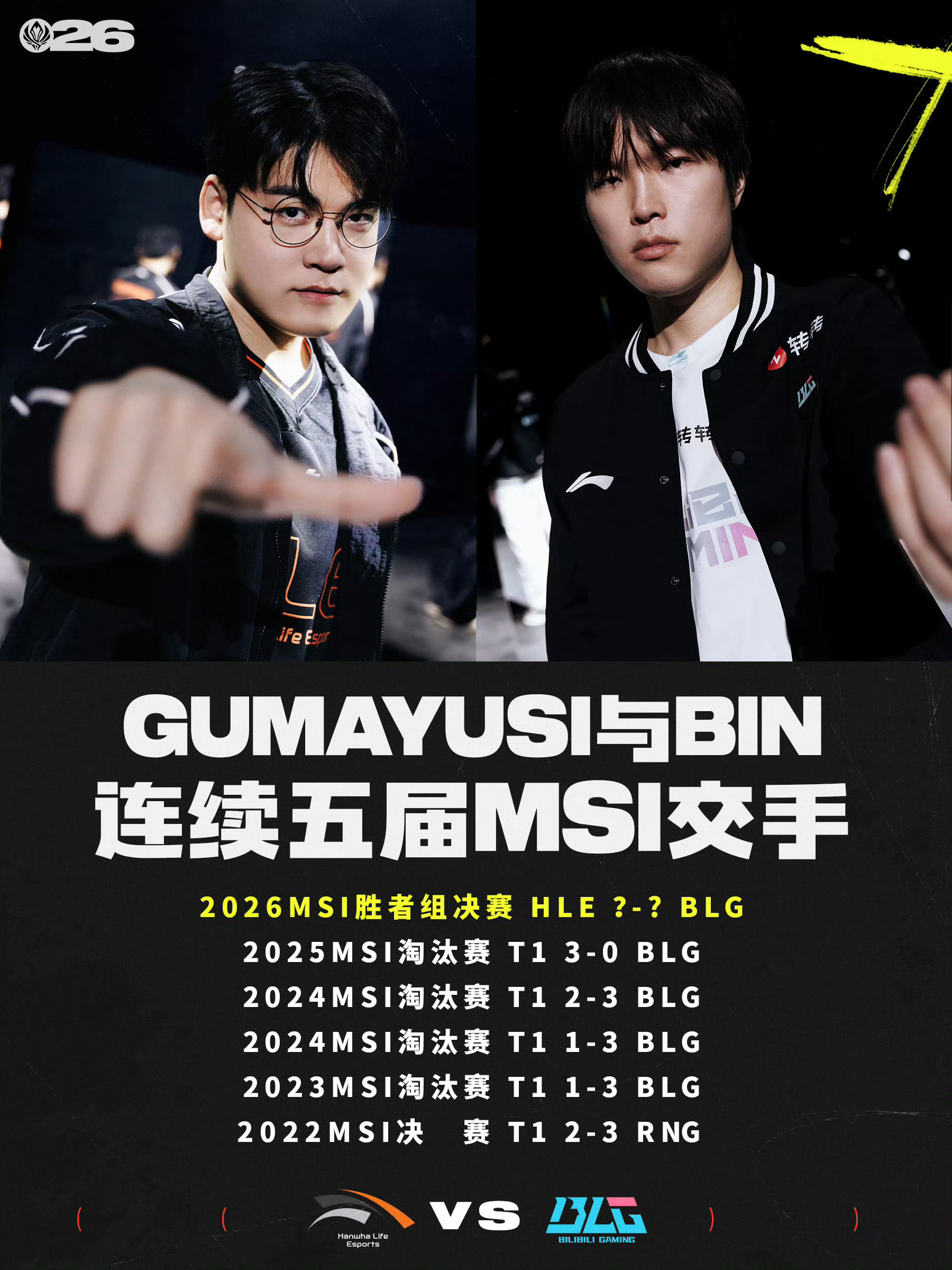 Bin与Gumayusi连续六年在MSI中交手，此前五次中Bin4-1Gum