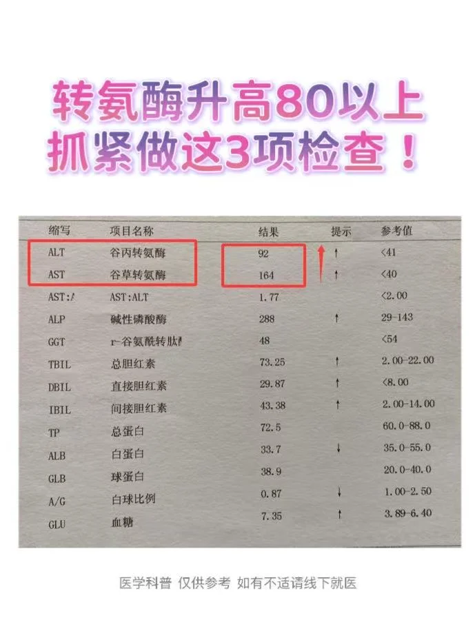 转氨酶超过80以上，抓紧做这3项检查！