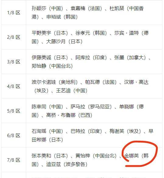 多哈世乒赛，大家关注金琴英，大概是她曾经战胜过孙颖莎吧。很多人认为金琴英分到