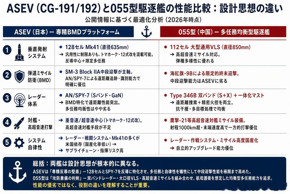 日本的ASEV和055对比图片作者兰墨飞花​