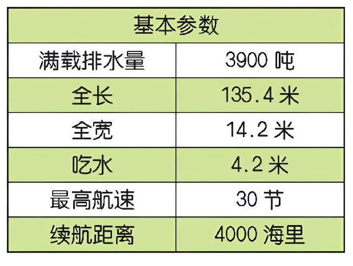 每天认识一件兵器韩国“广开土大王”级驱逐舰“广开土大王”（Gwanggaeto