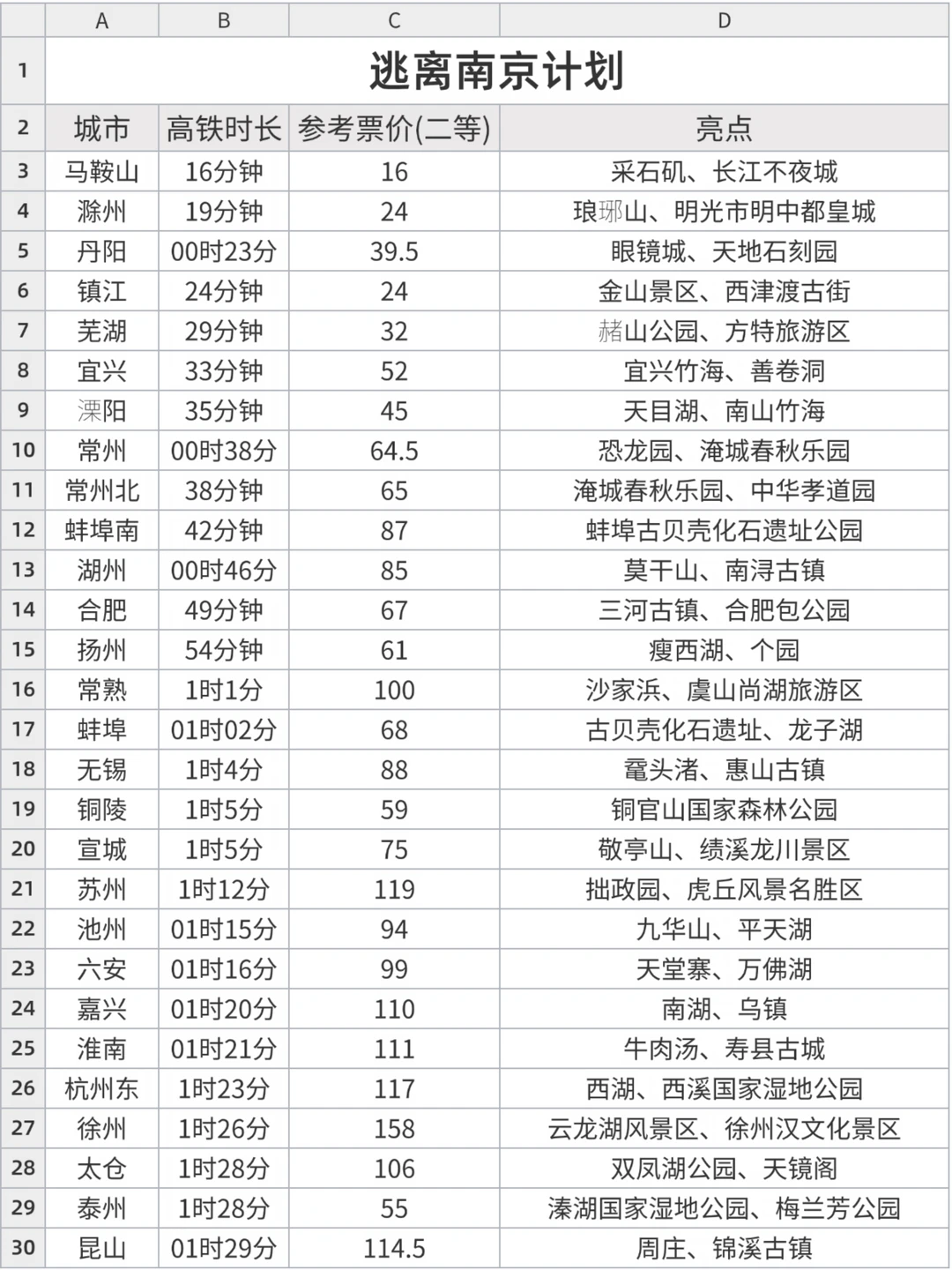 牛马逃离南京计划！！！