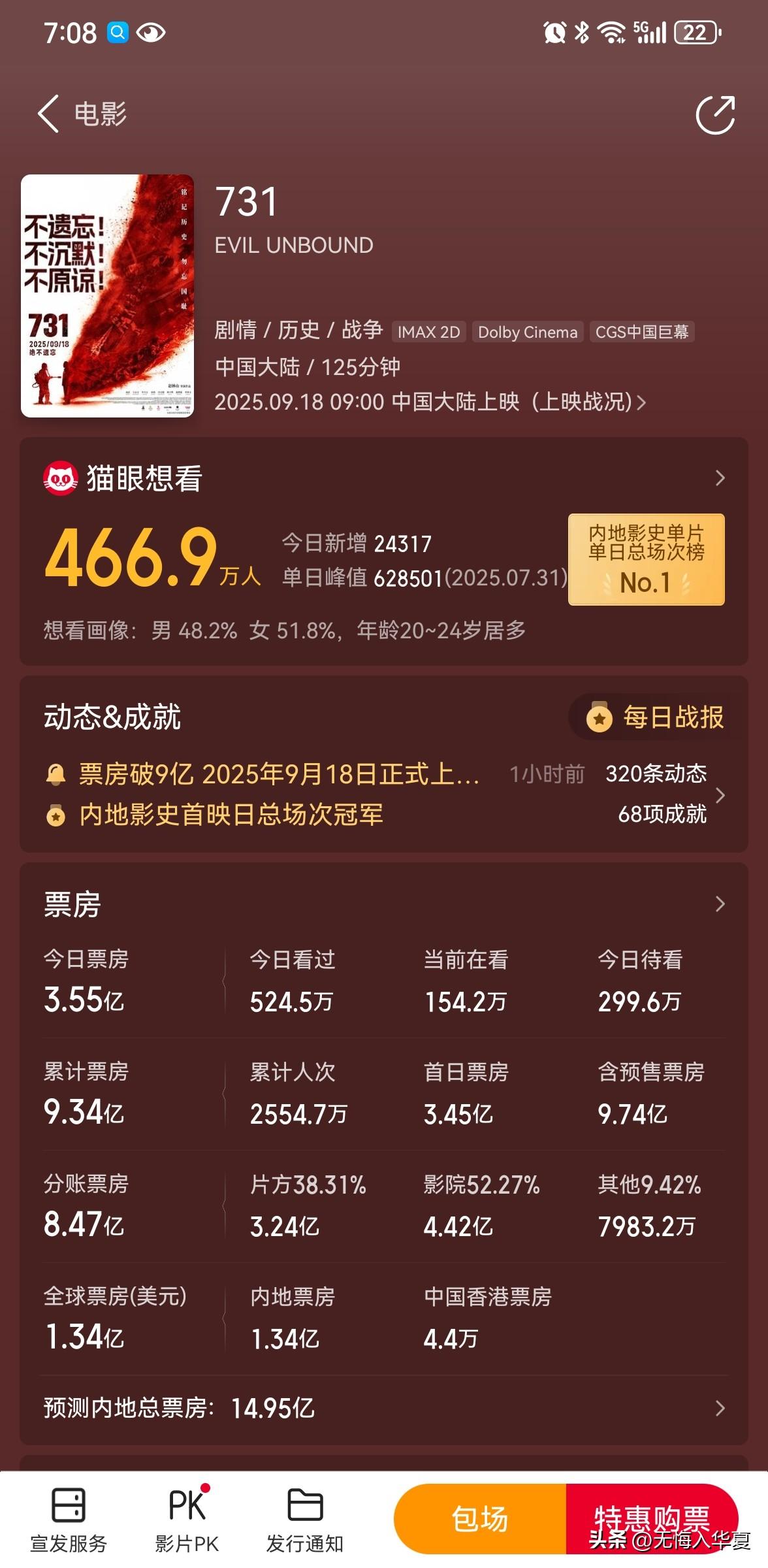 三天破十亿，猫眼预测票房14亿，太少了。也可能是故意的，很多人看731这三个数