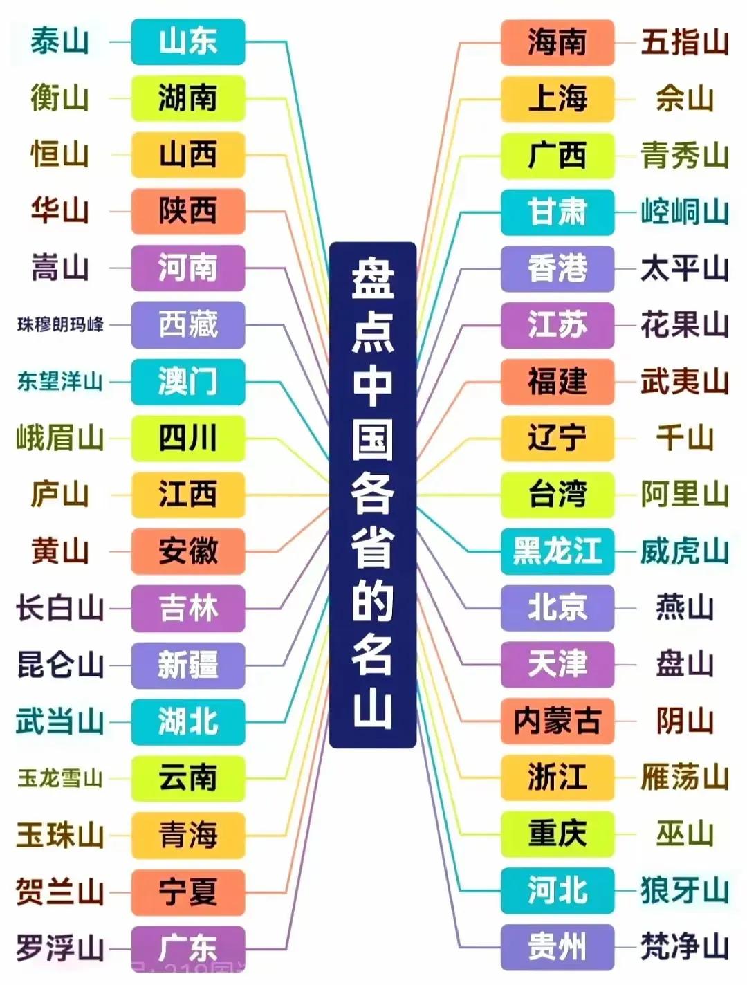 🌟中国各省名山大盘点，哪个是你心中的Top1？