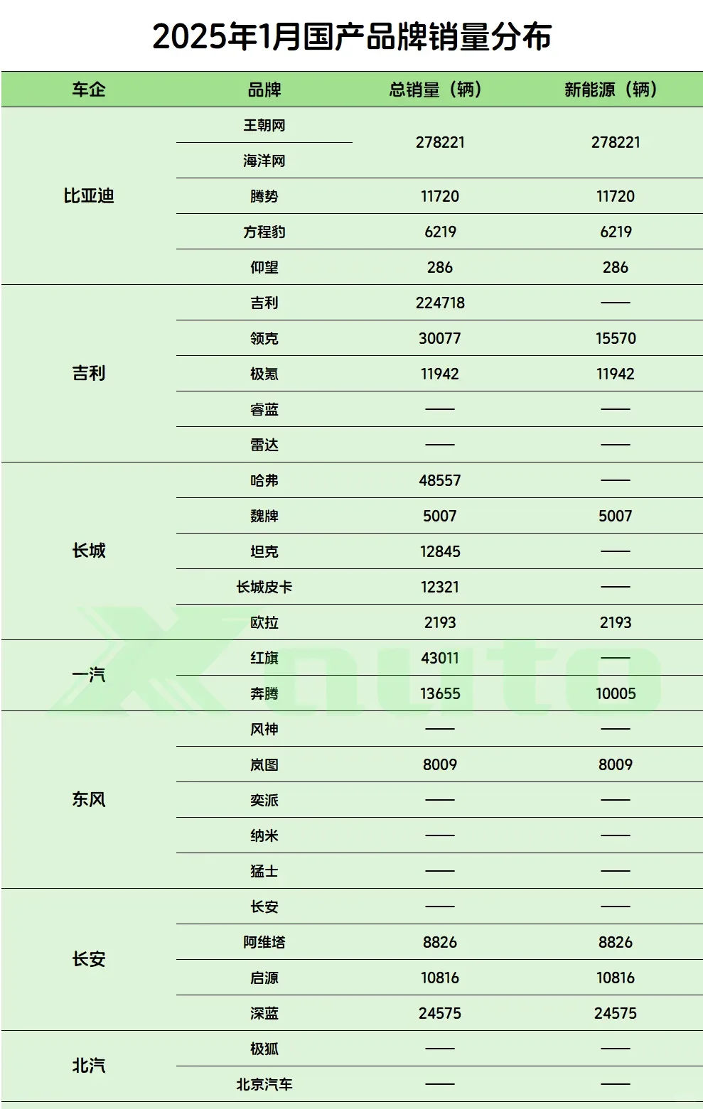 54个国产汽车品牌2025年1月销量分布图