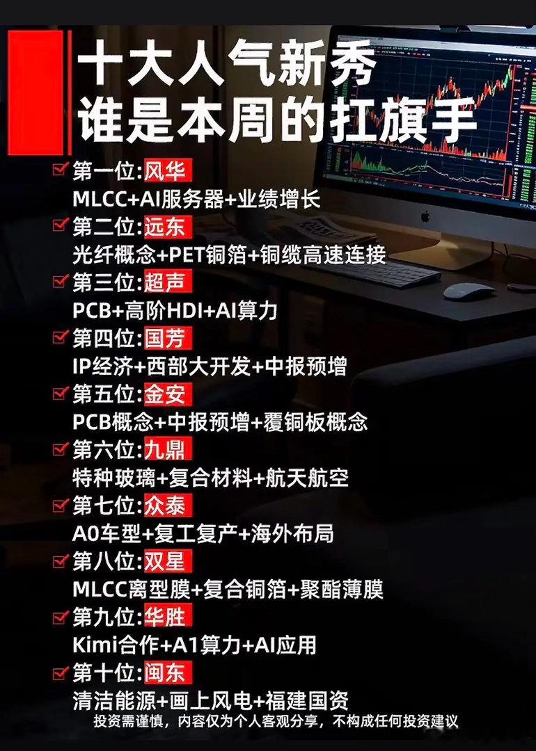 市场热度转移！10只人气新秀，覆盖AI、PCB、新能源赛道！本周A股板块轮动节奏