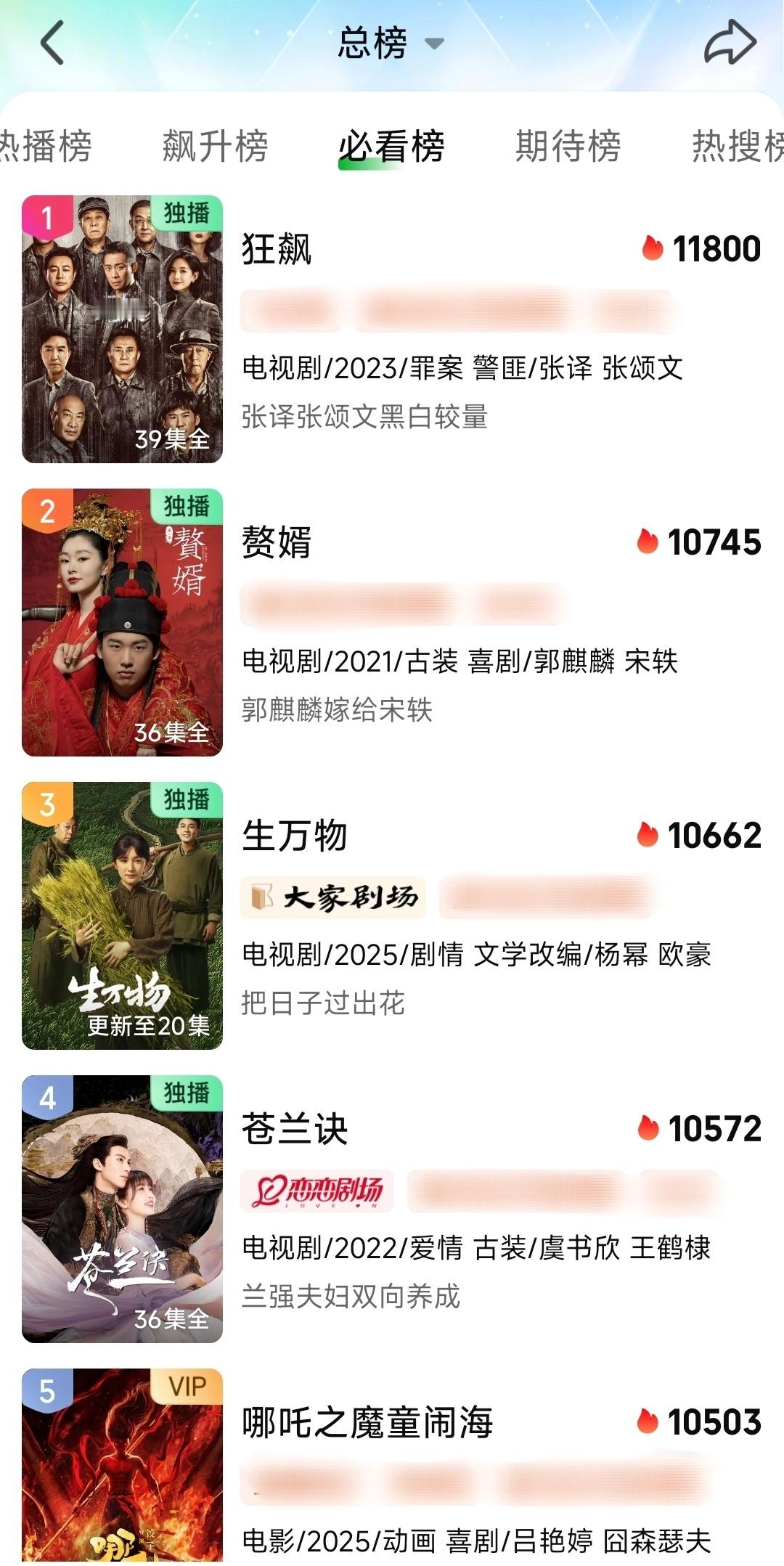 生万物哪哪都大爆了，爱奇艺热度10662，到达历史前三。小米电视端：现象级爆款