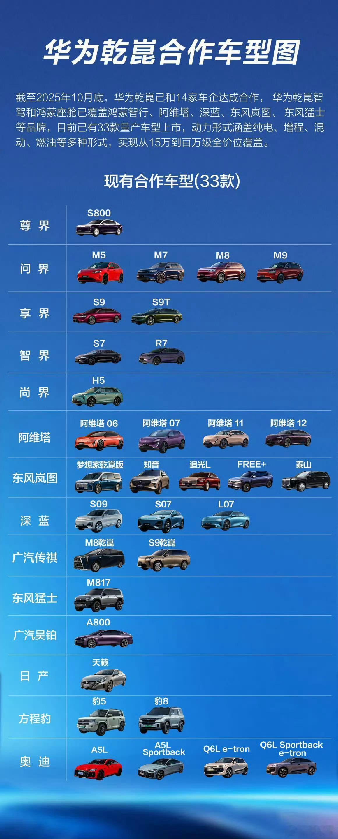 不得不说当下汽车行业，华为应该是大赢家！华为乾崑智驾及鸿蒙座舱直接拿下了半个车圈