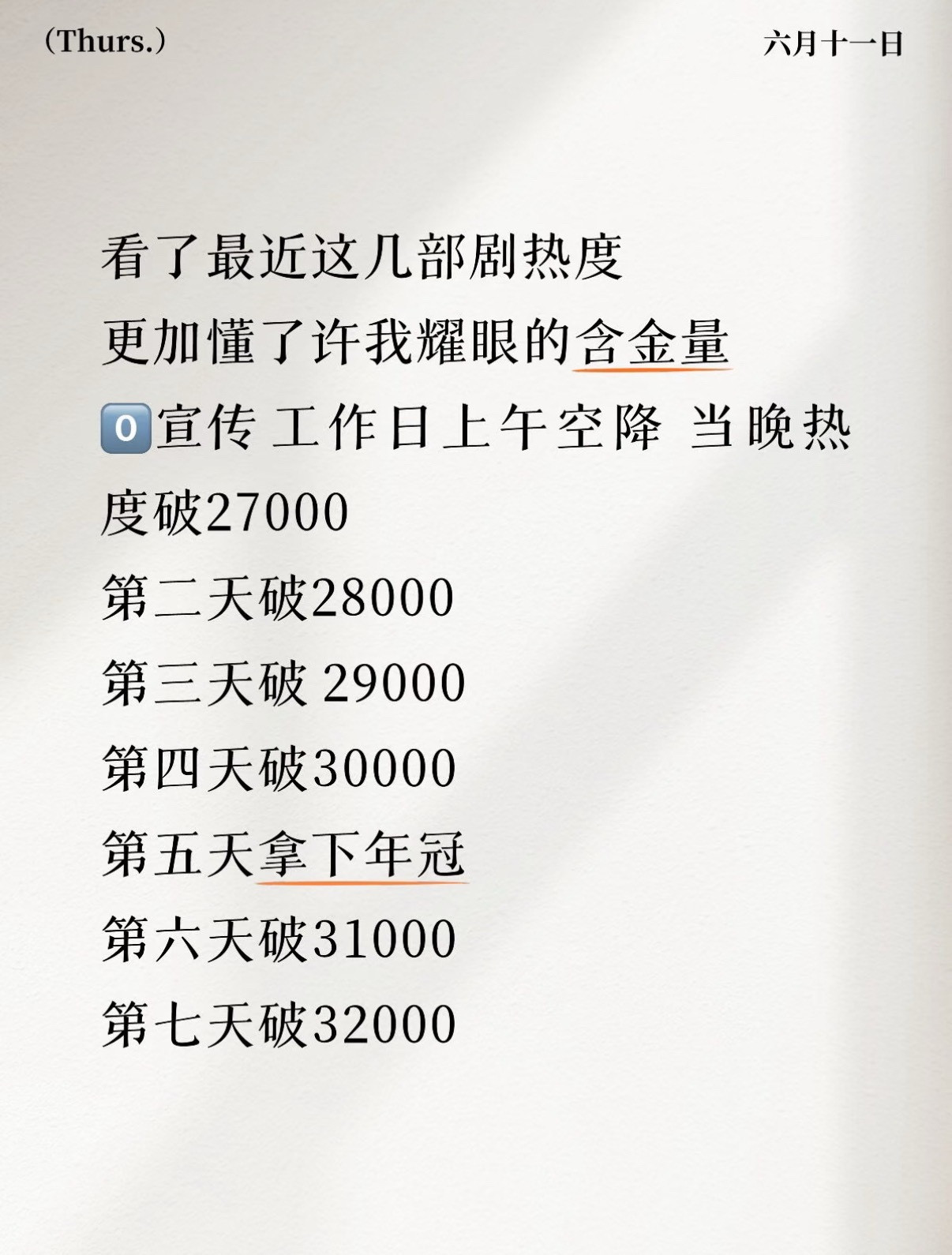 年冠许我耀眼的含金量赵露思/许我耀眼