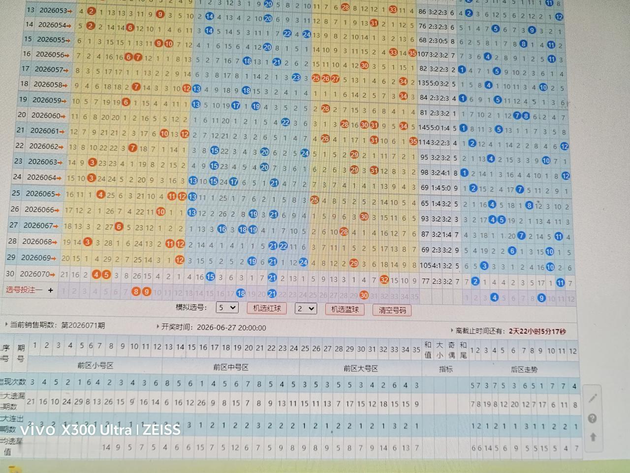 大乐透走势分析26071期0809182130+0409