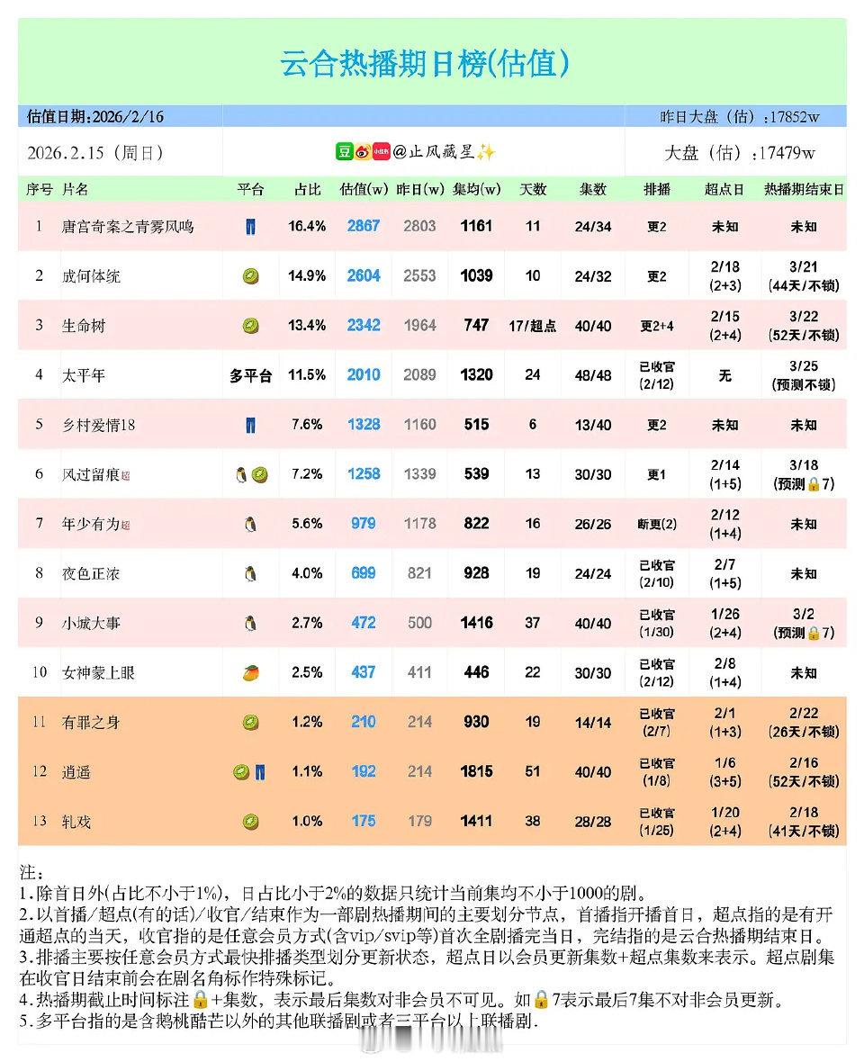 生命树结局了，集均747
