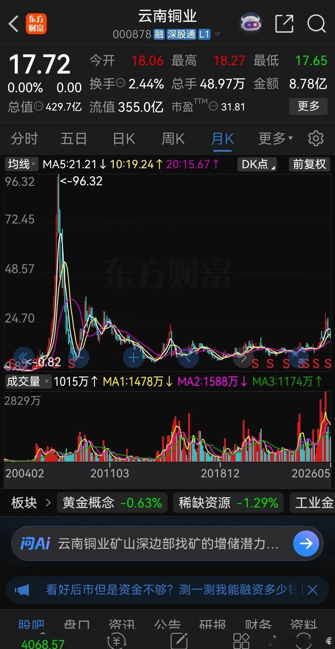 20年前，也就是2006年的时候，当时有色金属价格暴涨，云南铜业从五六块钱左右一