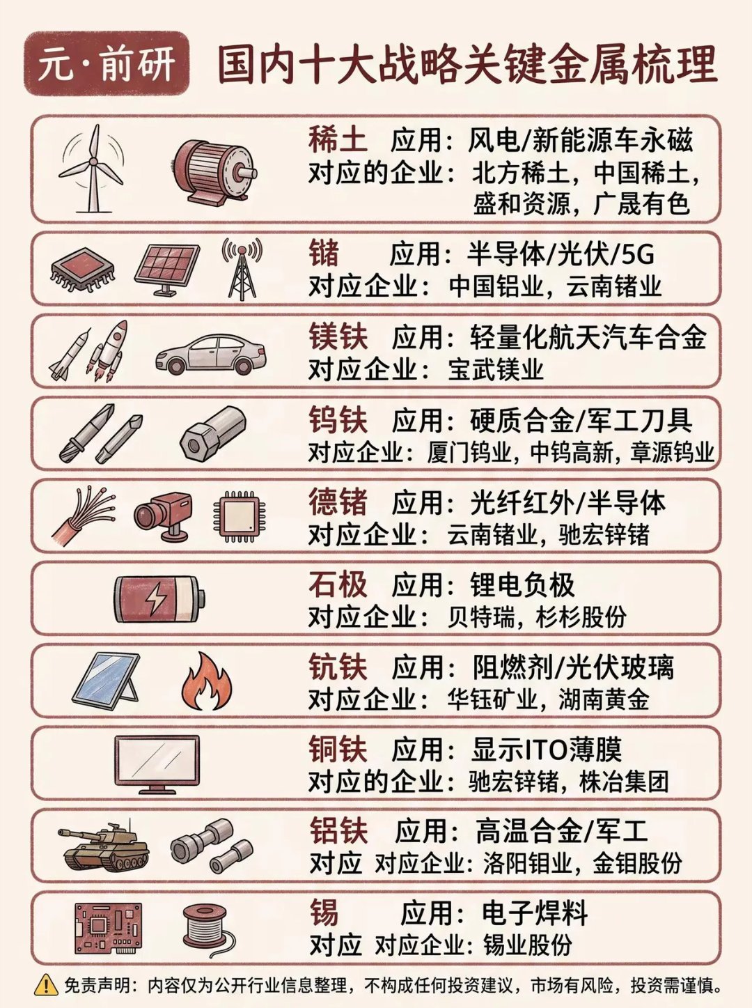 十大战略关键金属应用场景+核心汇总战略小金属稀土镓锗钨