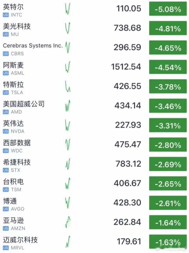 黑色星期五！昨夜美股集体大跌，两大利空引爆全球市场昨夜海外市场迎来剧烈震荡，美股
