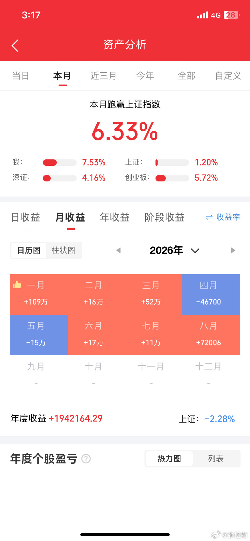 分享图片