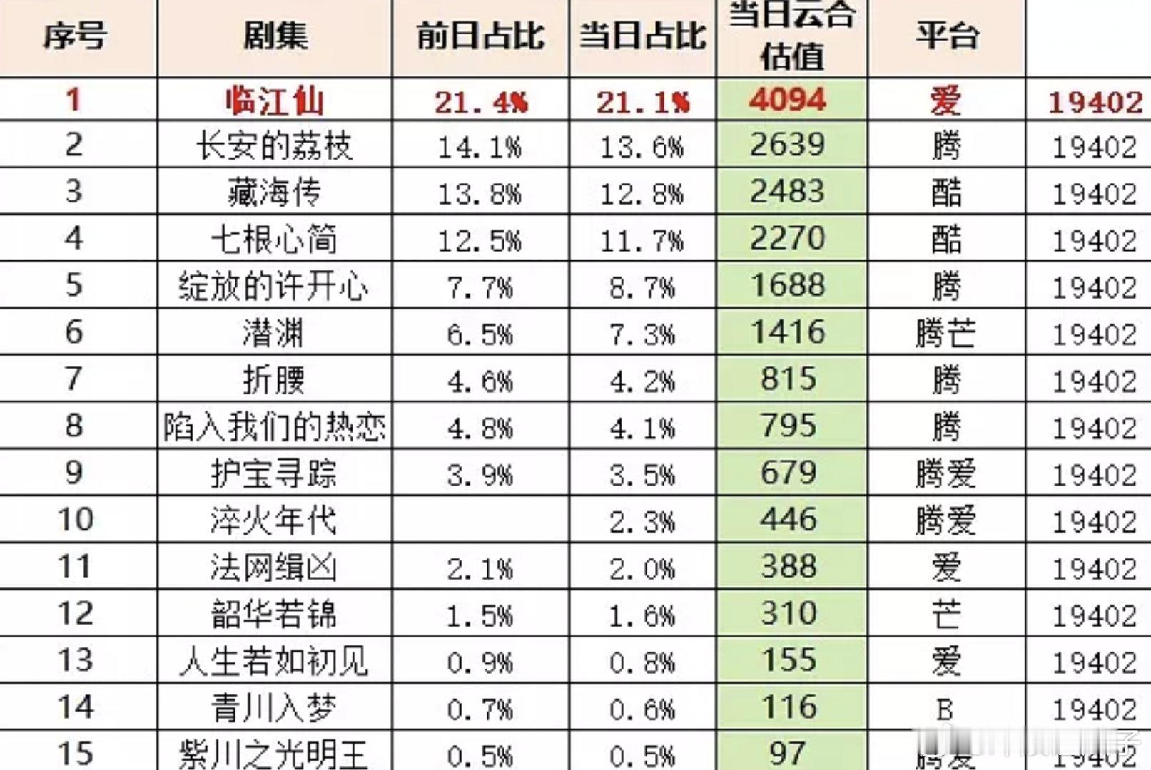 藏海传有2483吗？酷云2458😅​​​