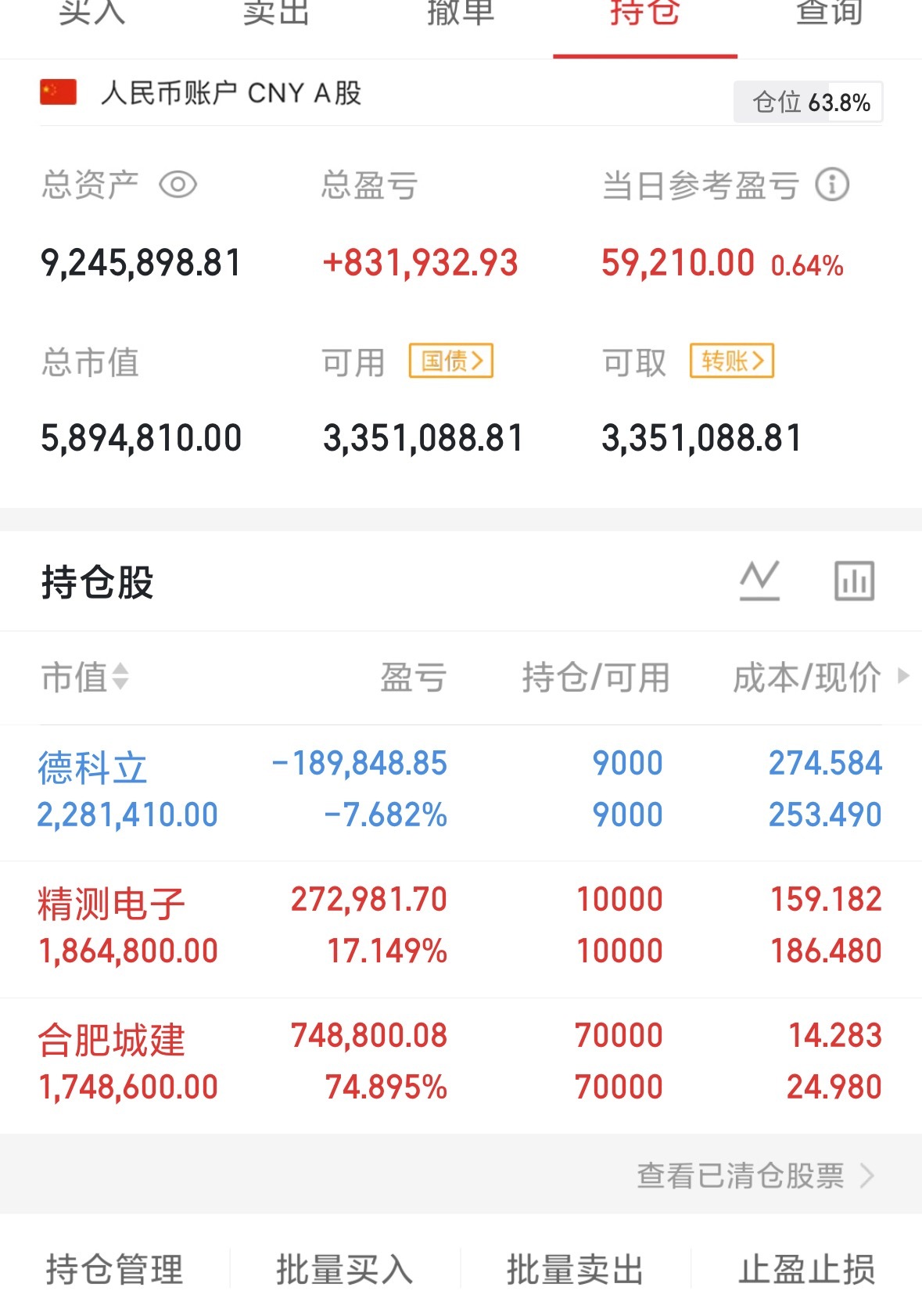 合肥城建还是硬，今天应该会有不少人被洗出去