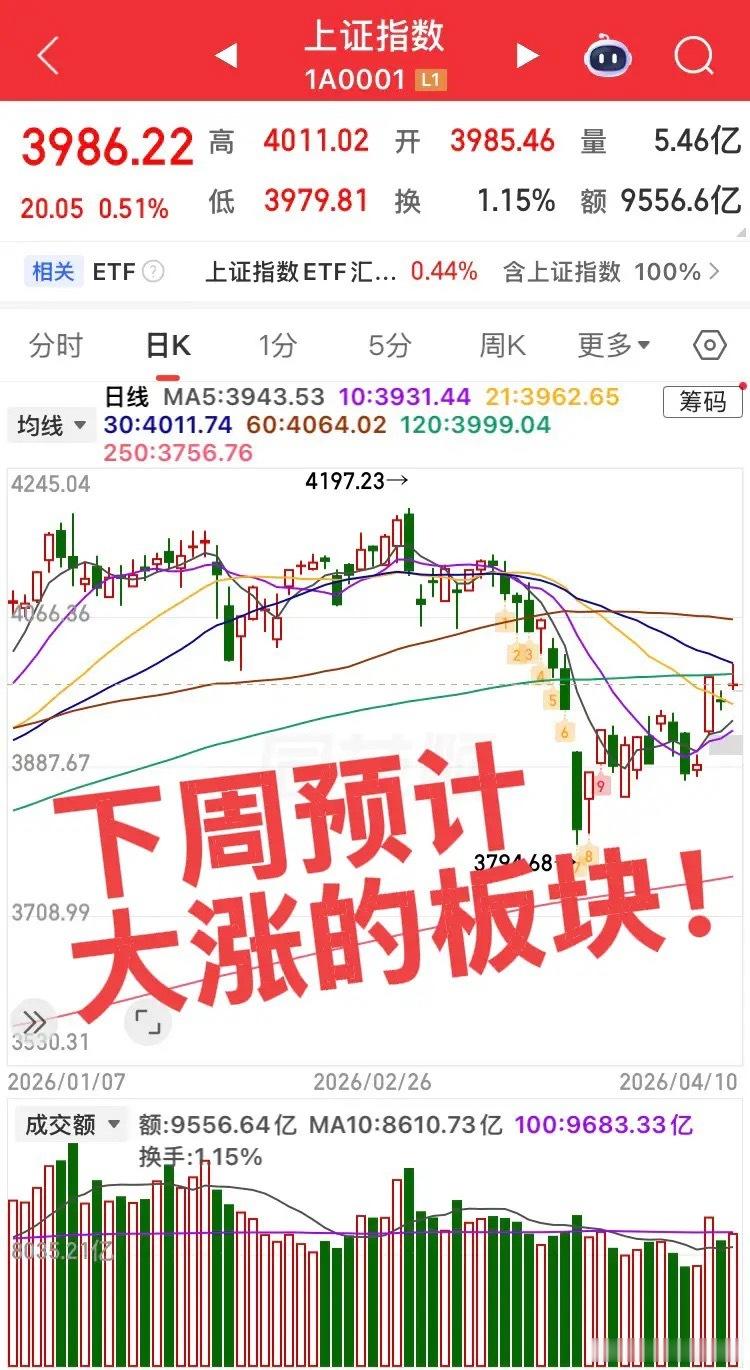 下周有望大涨的三大板块下周A股三大板块具备显著上涨机会，值得重点关注。首先是芯片