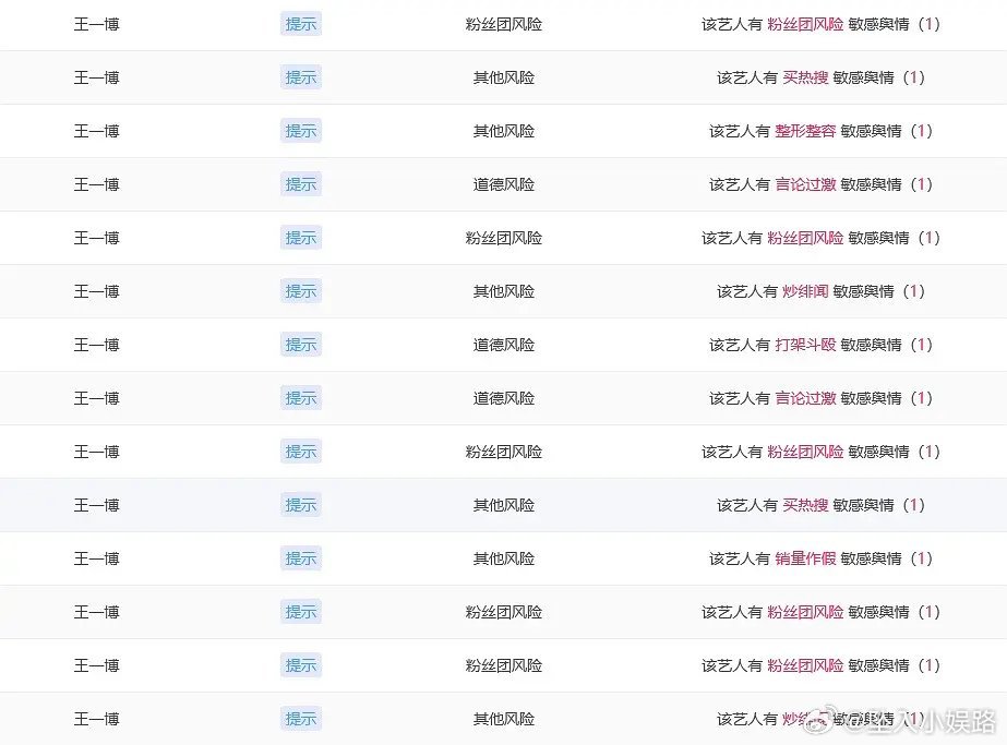 网传王一博被事限制活动了真的假的