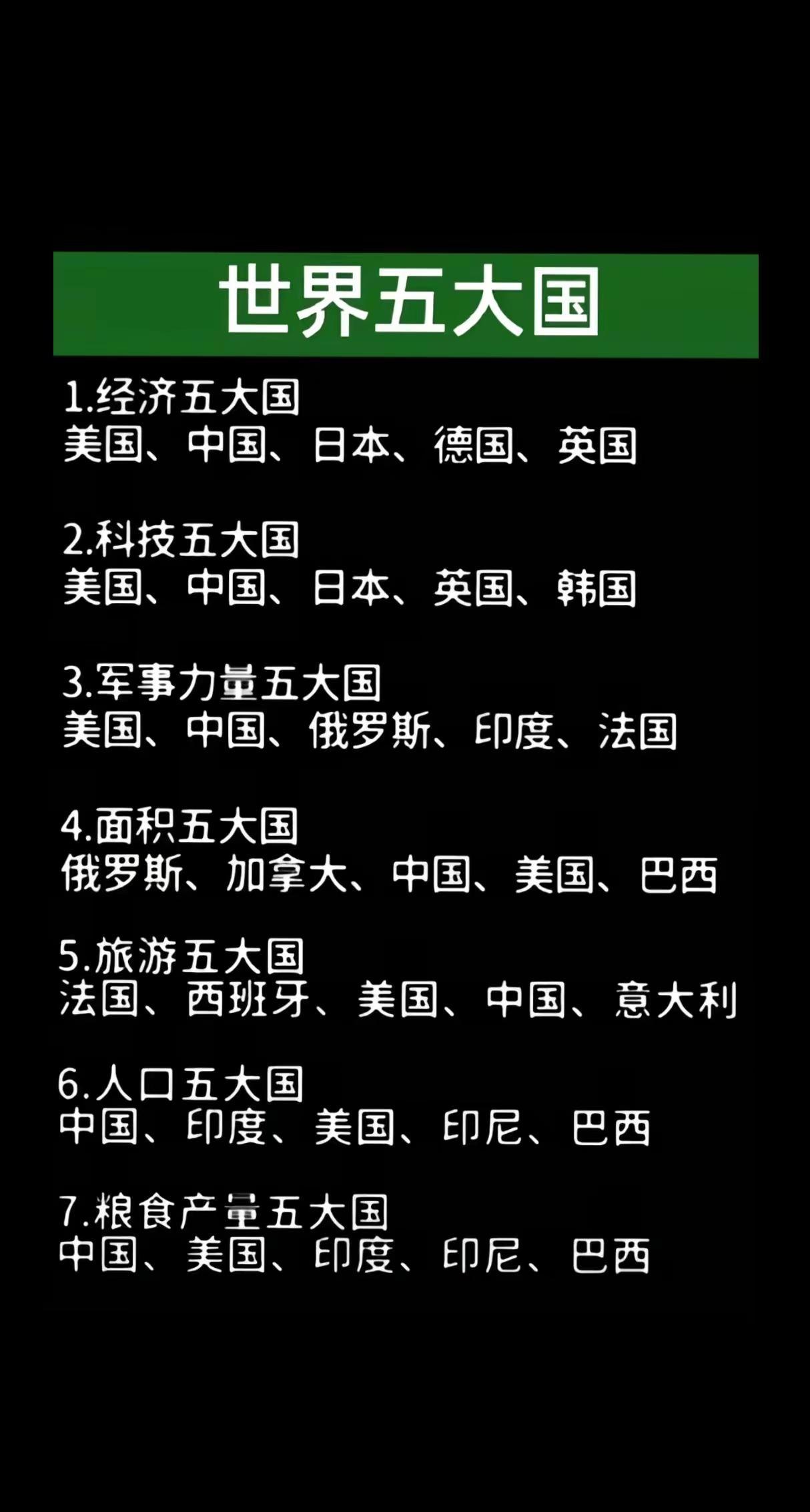 世界五大国
