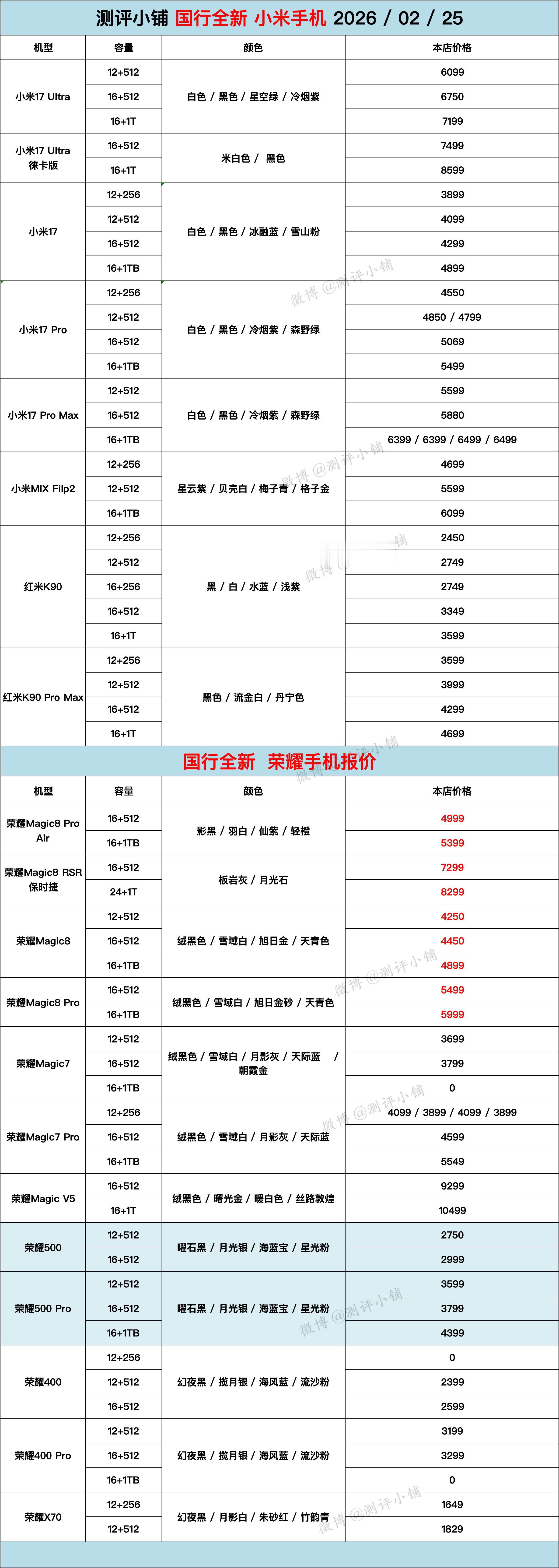 小米17Ultra，小米17ProMax，荣耀Magic8ProAir