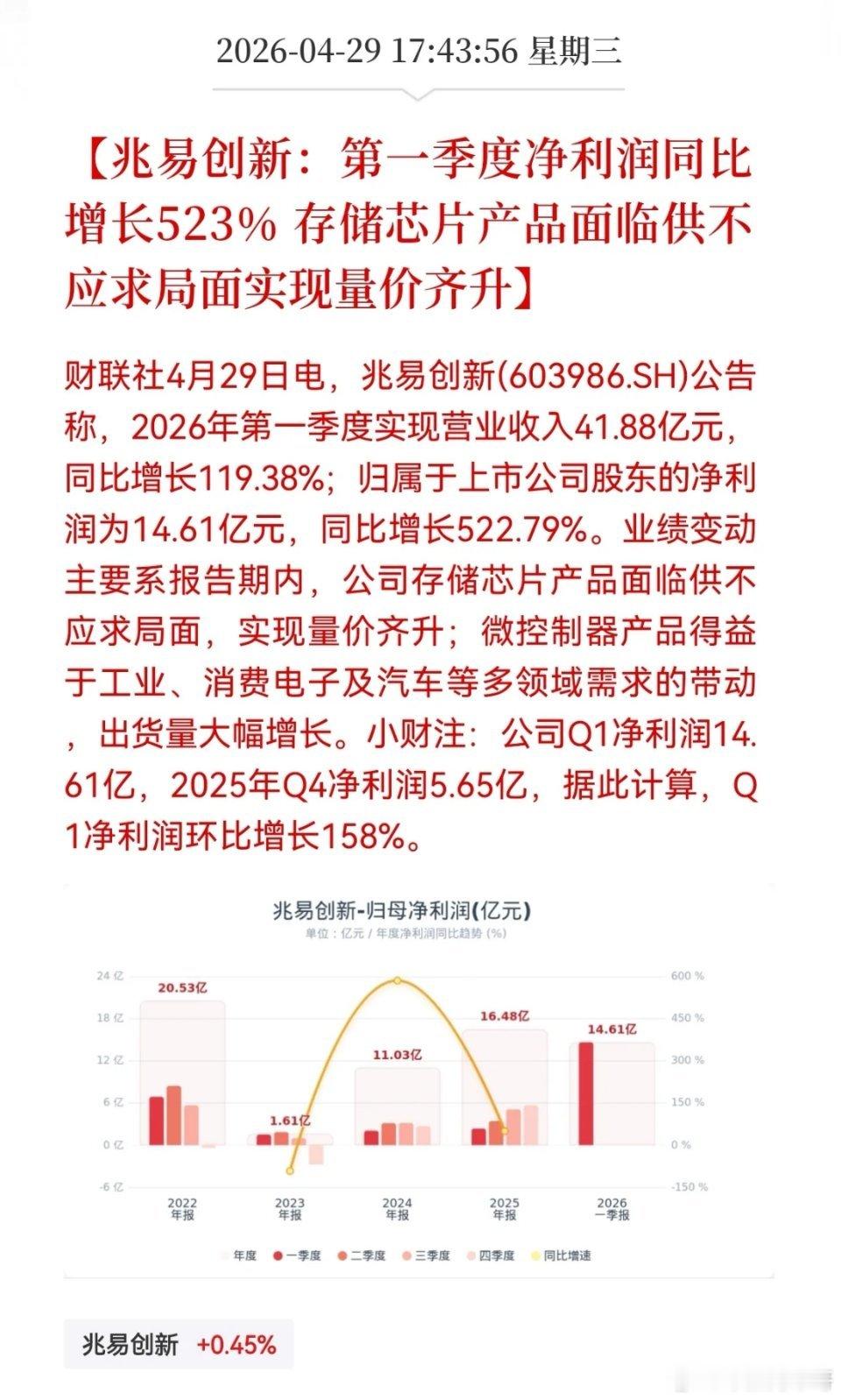 利好！重大利好消息！存储芯片重磅大利好，存储芯片龙头，兆易创新一季报净利暴增52