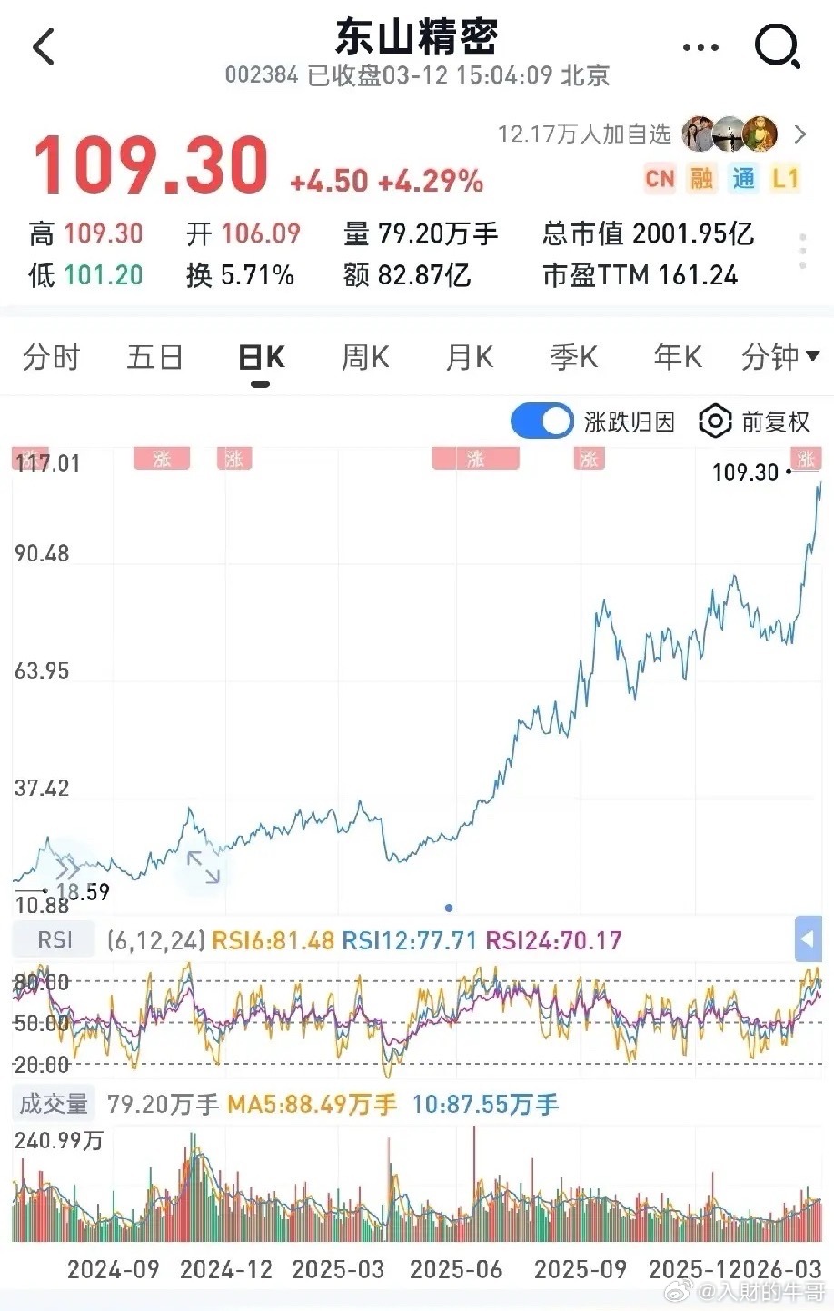 2026年翻倍股之东山精密：AI光模块+高端PCB双轮驱动，业绩爆发+估值修复共