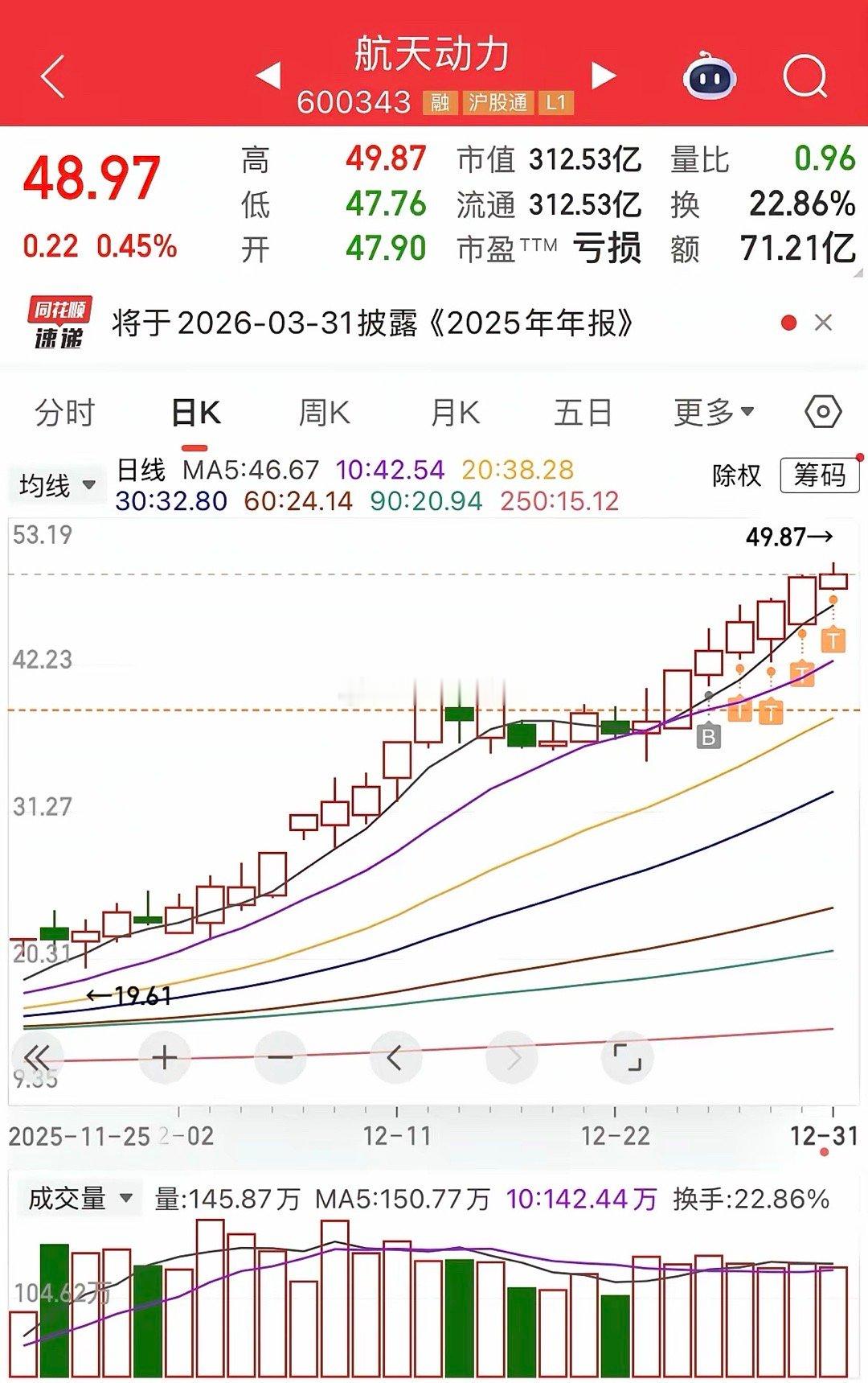 今天这市场十分热闹，出彩最多的是大业股份，使出了久违的天地天U型坑。作为大哥的航