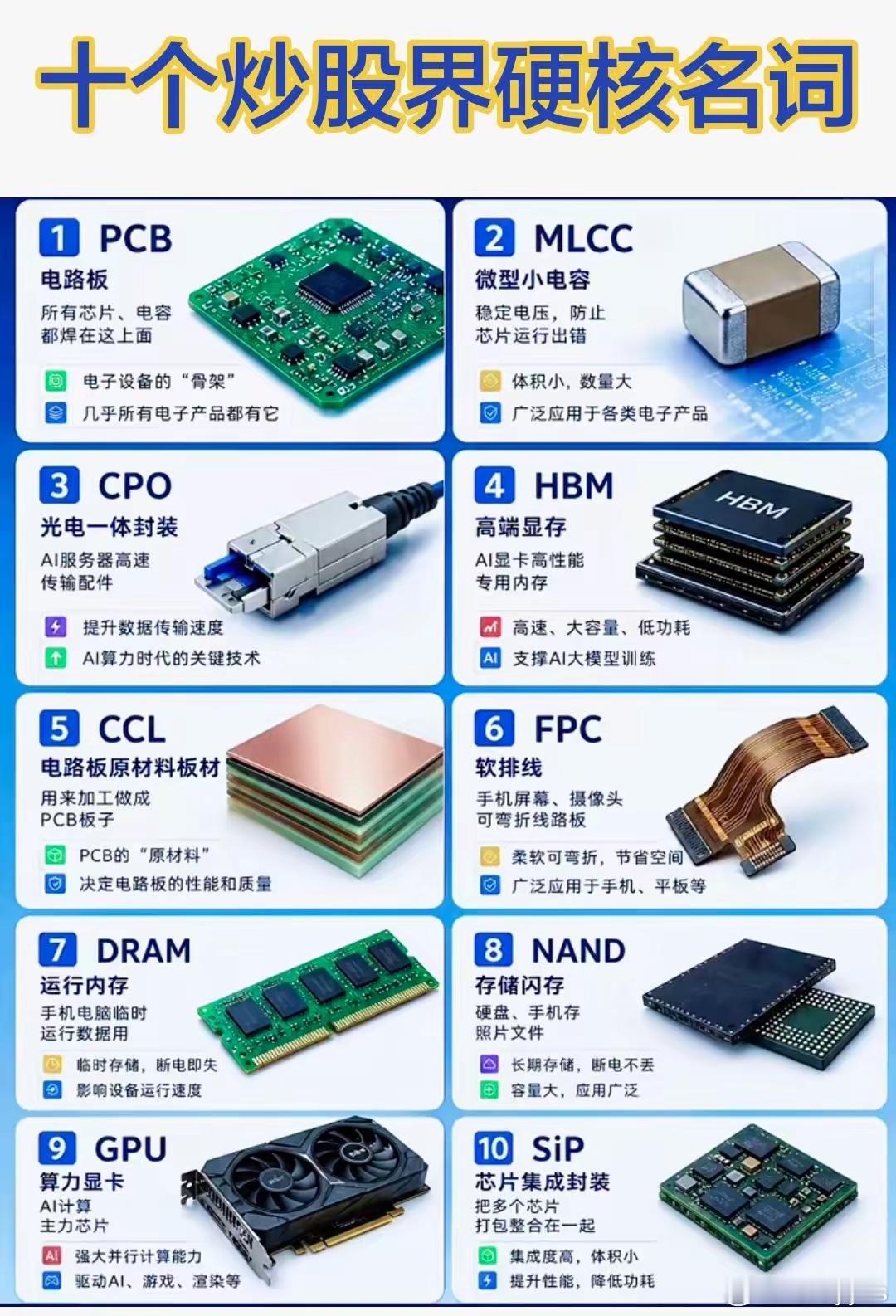 一张图带你快速认识炒股界科技世界。​​​