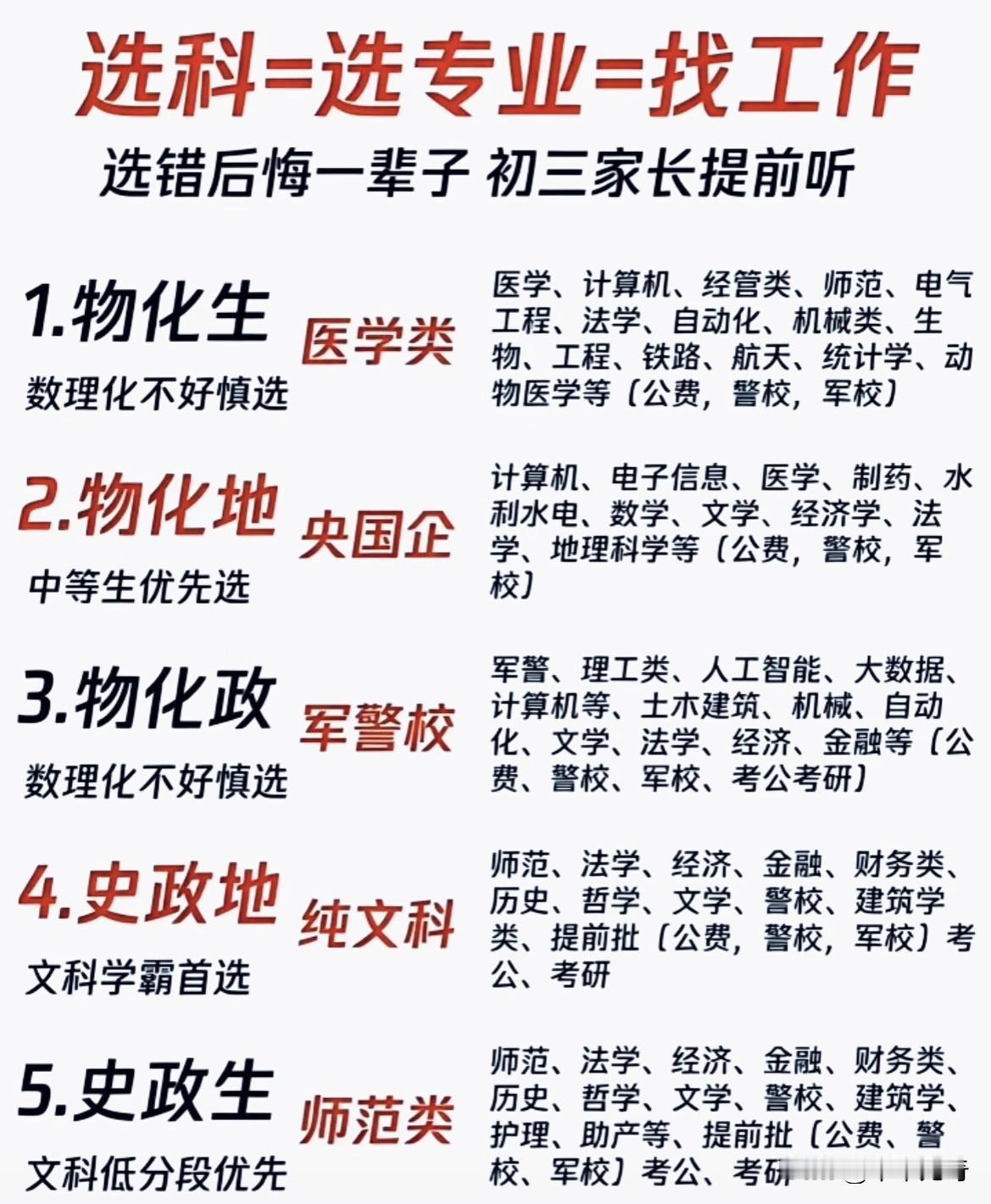 新高考改革推行“6选3”或“3+1+2”模式，赋予了学生更大的自主选择权。然而，