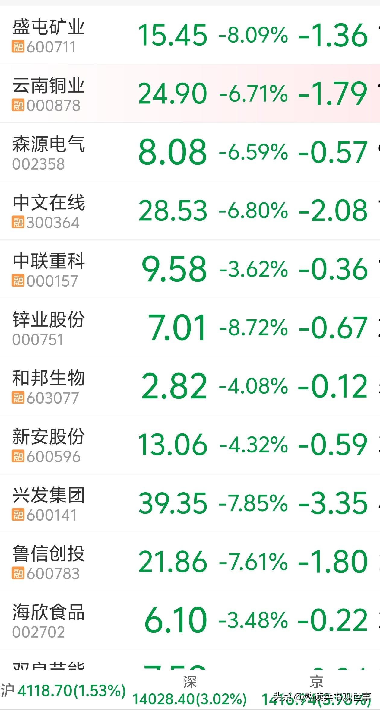 就我想问问，关我什么事啊？你们打你们的，为什么要扣我的钱呢？这已经不是一次两次