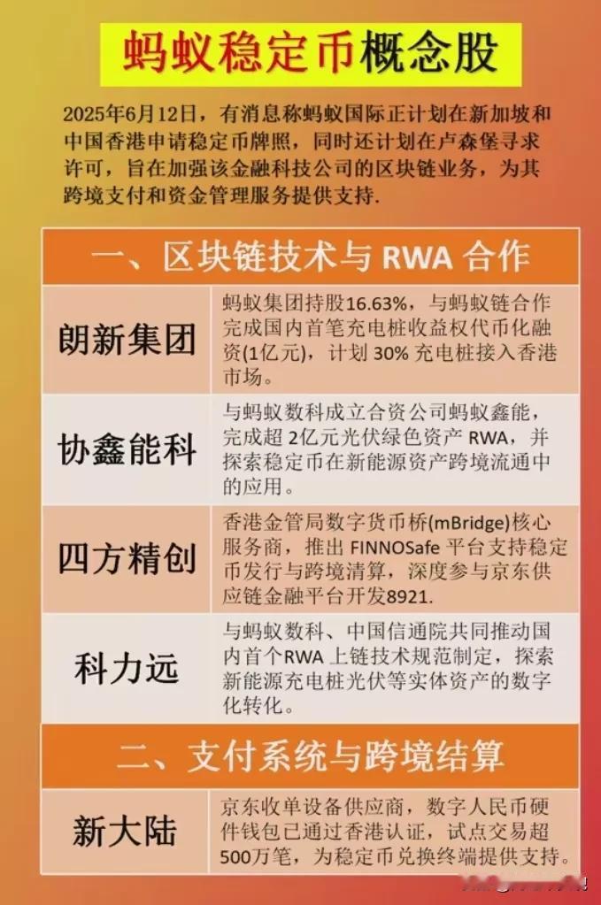 今年的主线题材就是它了！连续走强一个礼拜，稳定币概念叠加蚂蚁金服概念强者恒强！