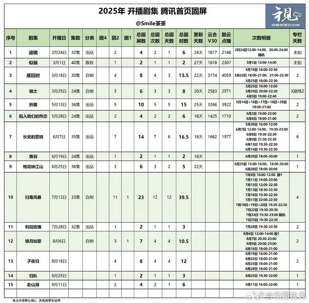 现在连固屏都要拉表了​​​