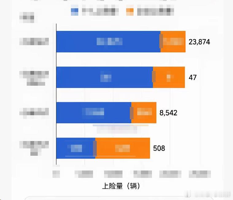 又发现一个数据鬼才柱状图是这么做的？