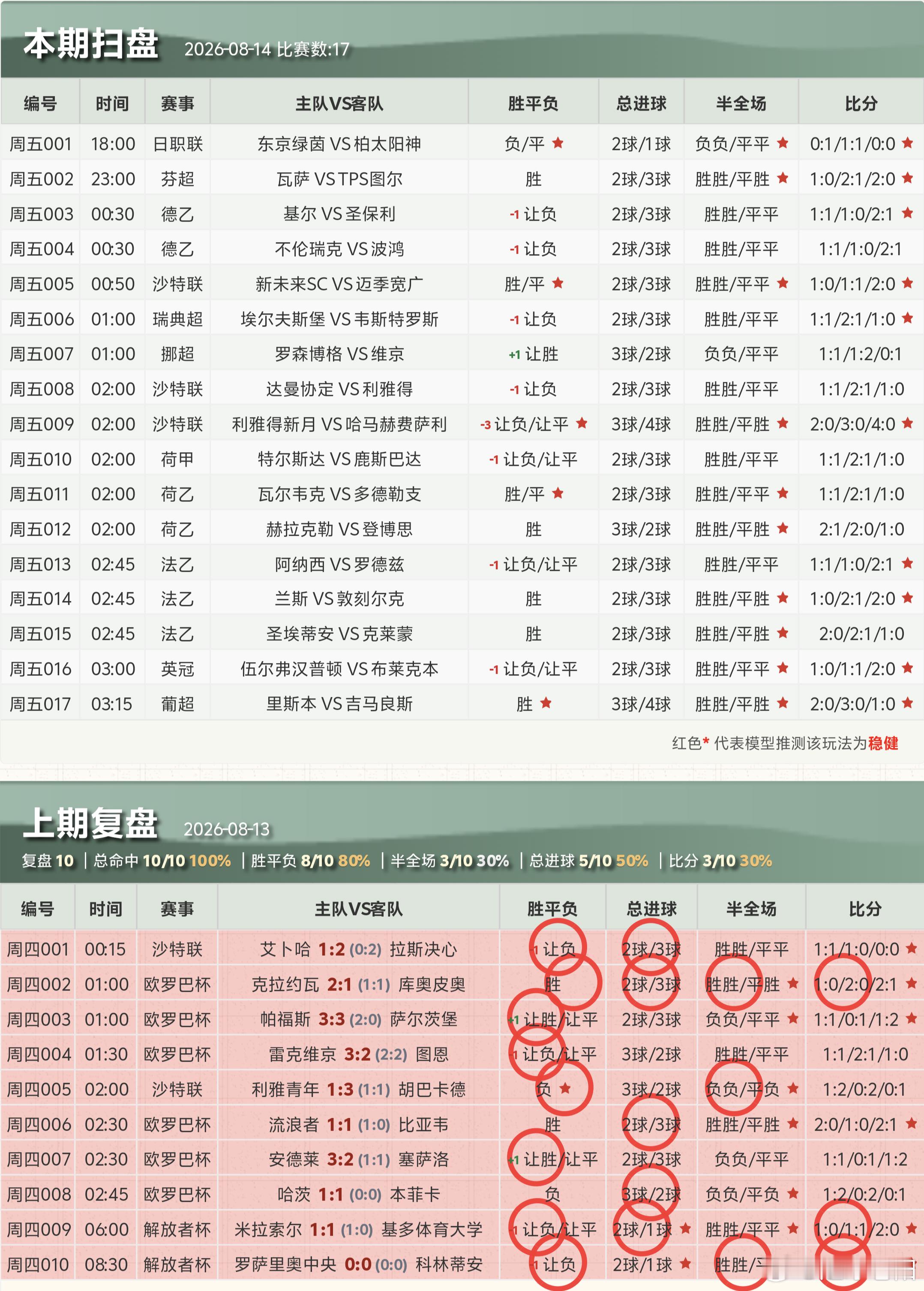 ⚽8.14足球个人看法！