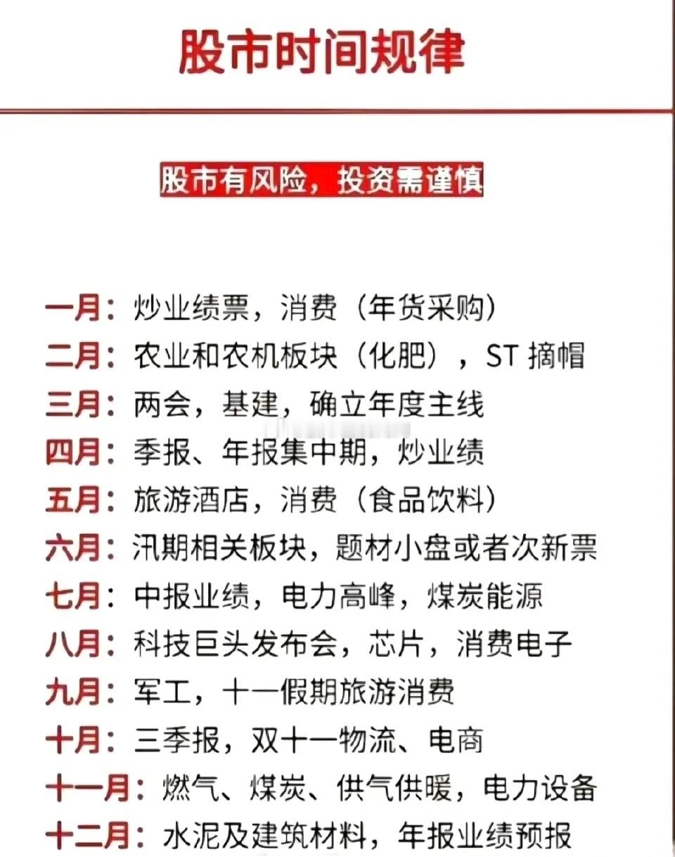 炒股确实有规律。就像一年12个月的主线，1月农林牧渔，因为业绩真空和1号文件。2