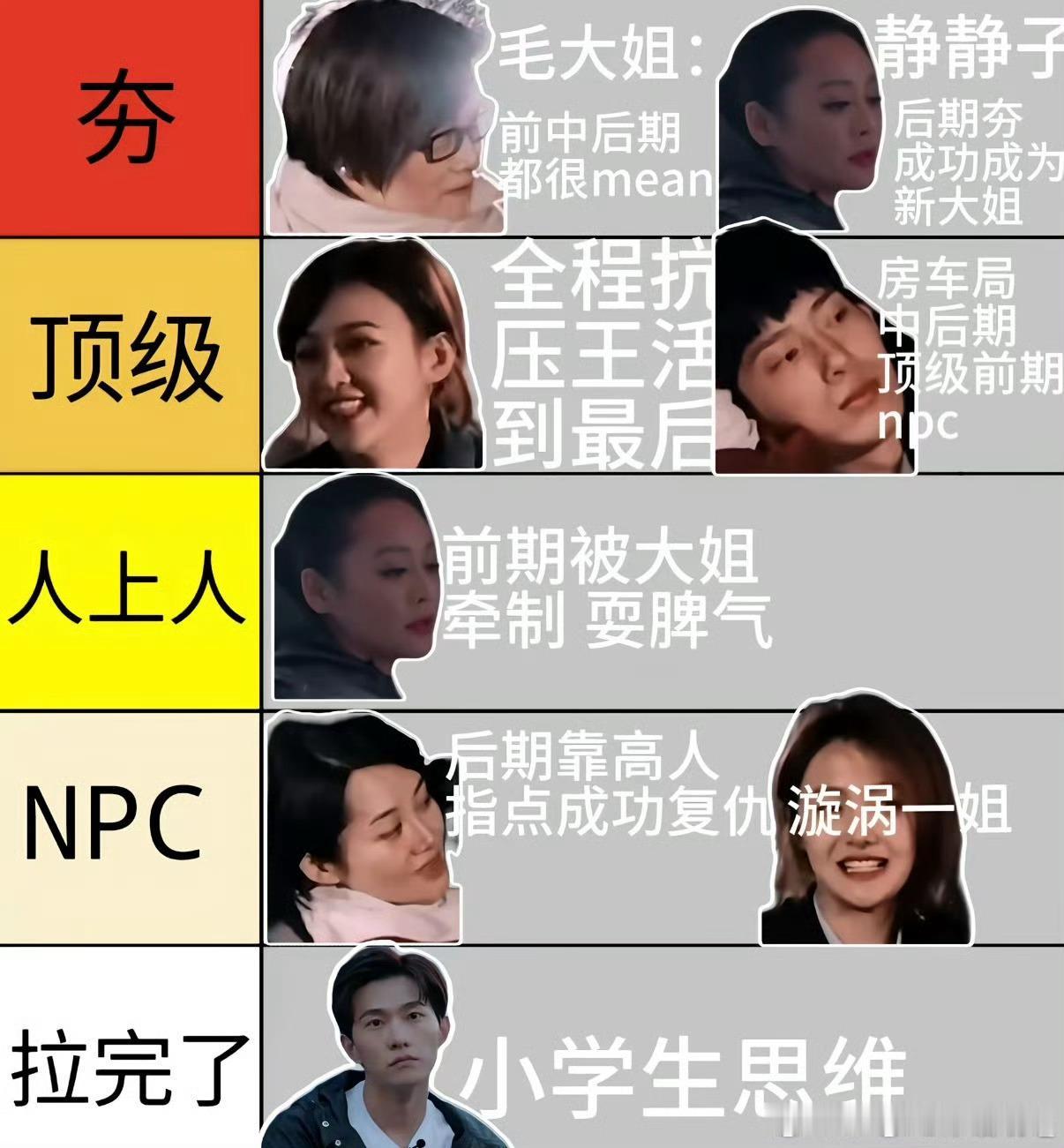 这个表谁排的笑死我了男男女女都锐评了一个遍​