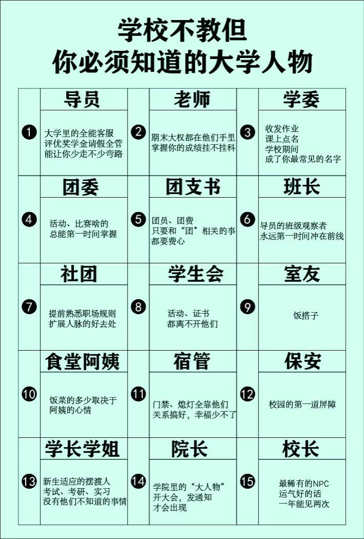 高校不教但你必须知道的人！