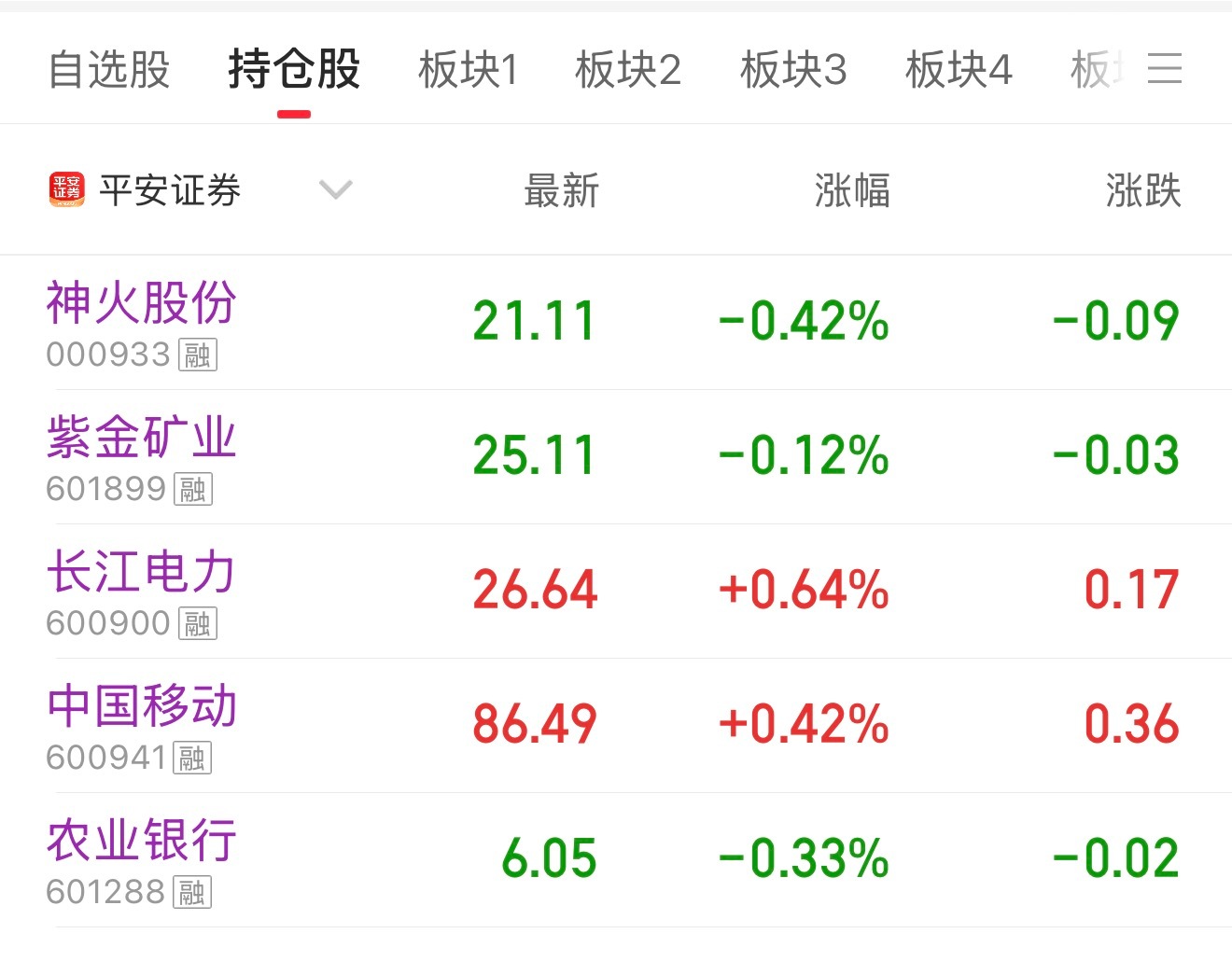 A股今天是对老登股温柔的一天~