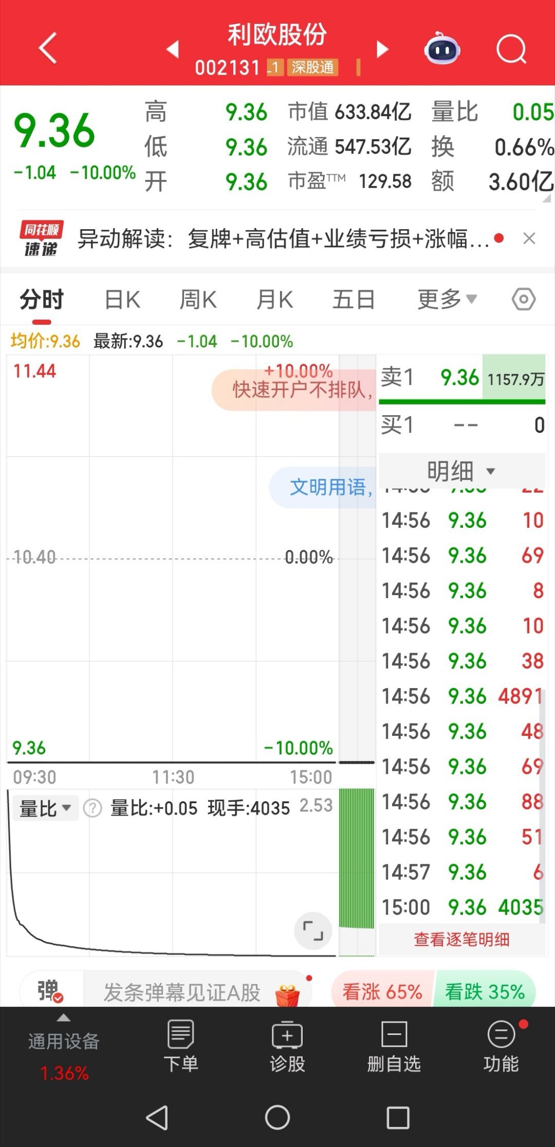 百亿封单，据说是历史上排名第三，第一是万科，第二是乐视，第三就是利鸥了。