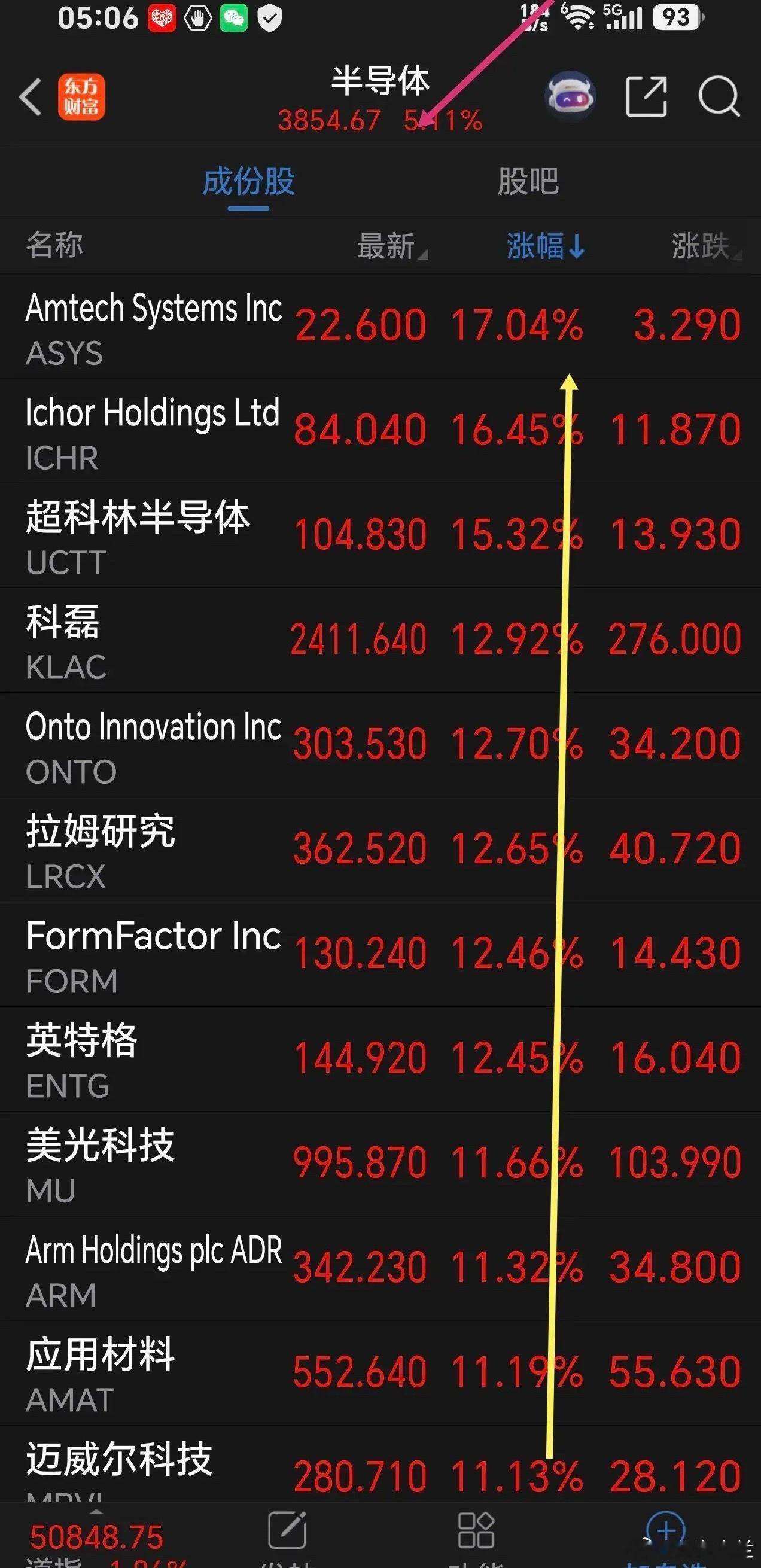 一觉醒来，超级利好，半导体芯片cpo今天继续嗨起来！看看下面夜盘美股科技板块走势