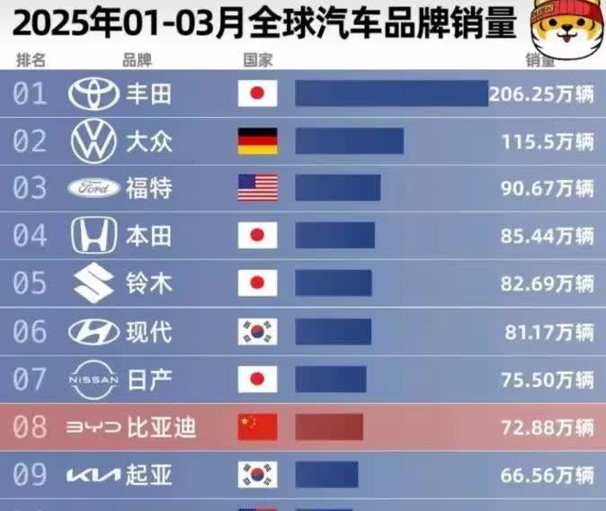 爱国行动：支持国货，让中国车成为日本经济的克星！