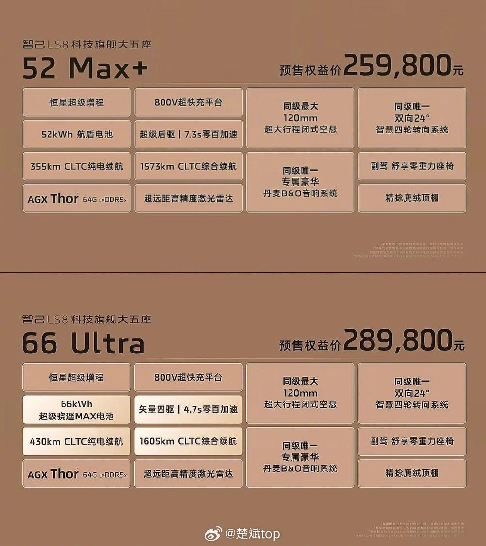 智己LS8的预售发布会，依旧是惊喜连连，8系大五座SUV预售价25.98，66度