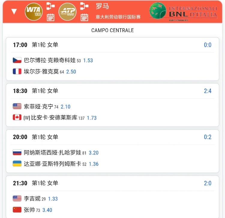 罗马站嗨起来！！5月5日罗马赛程表！！今天郑钦文、张帅、袁悦都将登场。郑钦文