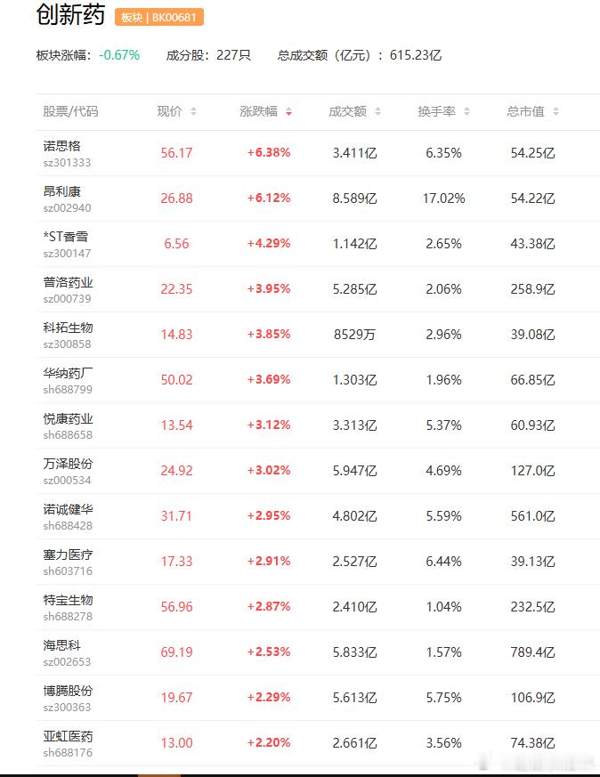 a股创新药【我国首款AI辅助创新药获批上市】从西湖大学获悉，由西湖大学、西湖实