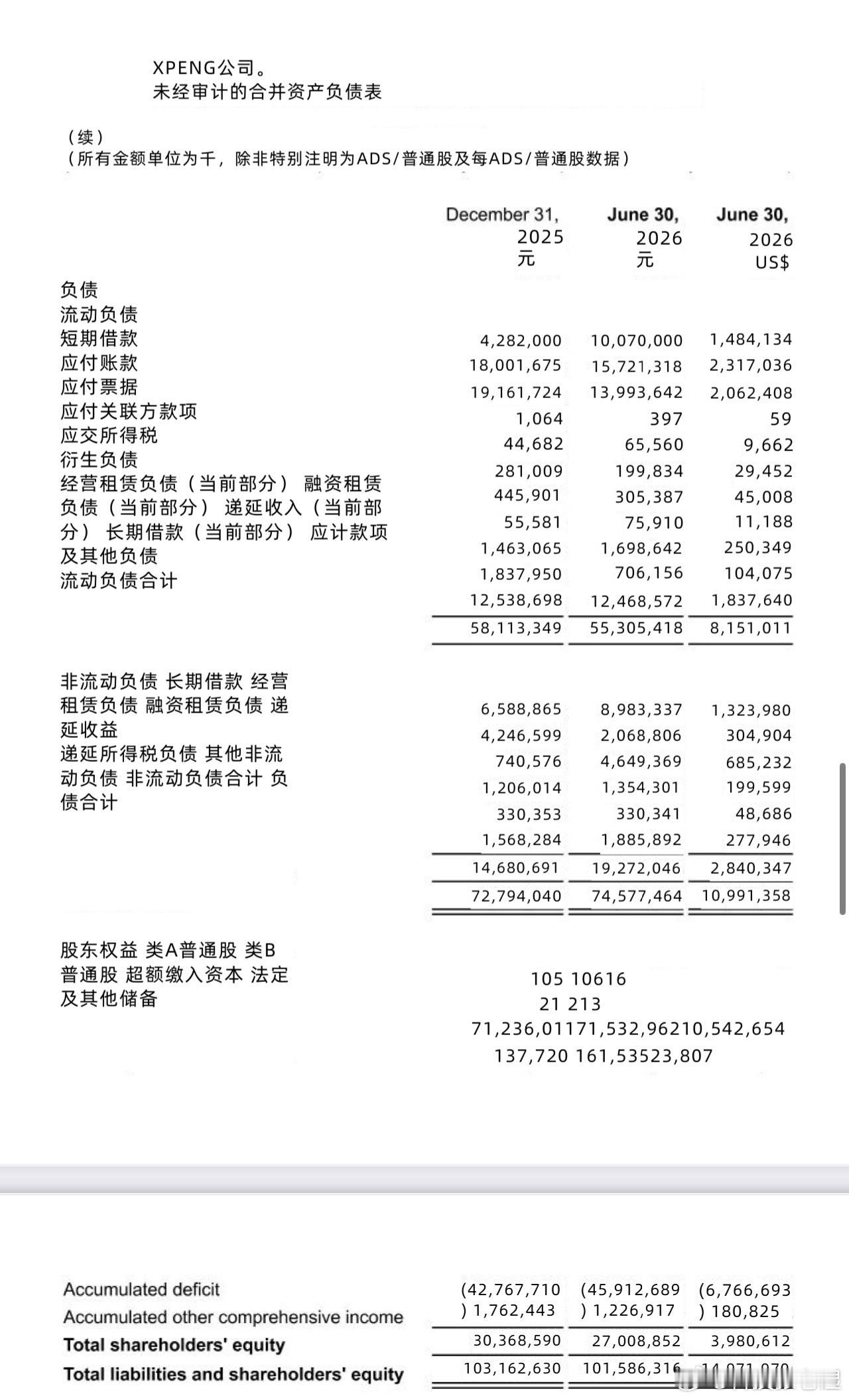 #小鹏集团二季度业绩#看了一下小鹏的财报，还是替小鹏捏了一把冷汗。其实也不是小鹏汽车自己的问题，现在