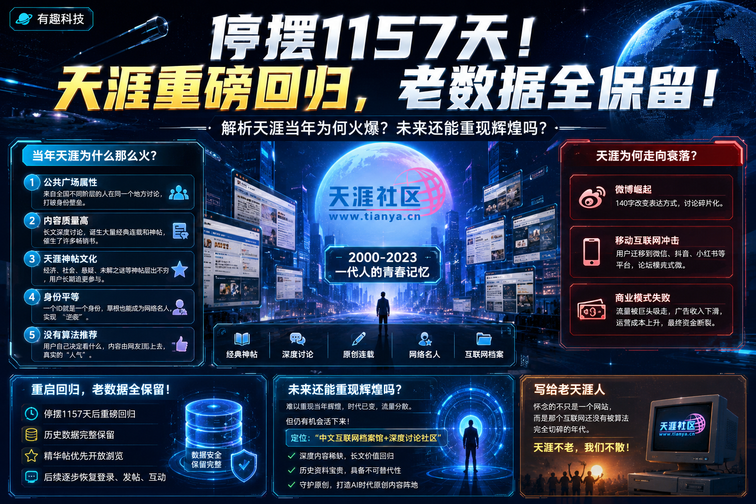 作为一个经历过天涯时代的人，看到天涯社区停摆1157天后重新开放，心里还是挺感慨