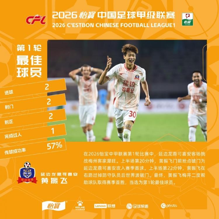 这个球放在中超怎么样？为啥人民日报都在自己的官方抖音账号转发，如果这个球放在中超