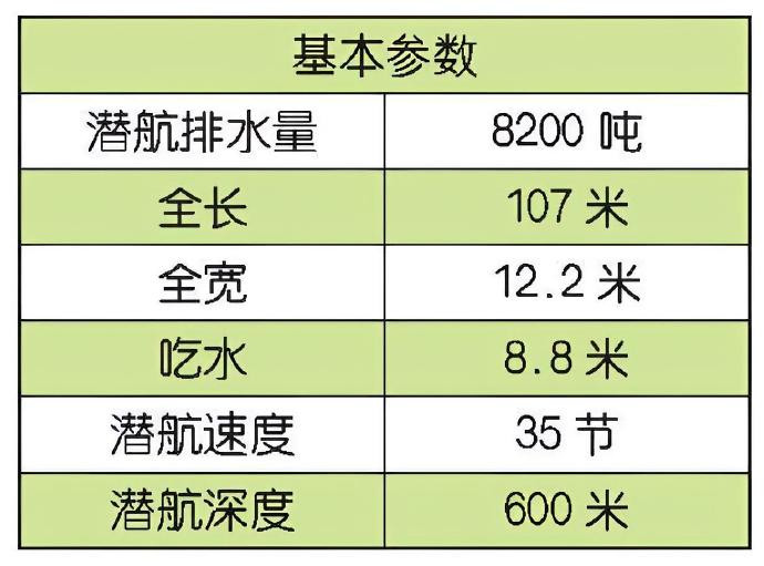#每天认识一件兵器#俄罗斯“塞拉”级攻击型核潜艇“塞拉”（Sierra）级潜艇是苏联研制的攻击型核潜