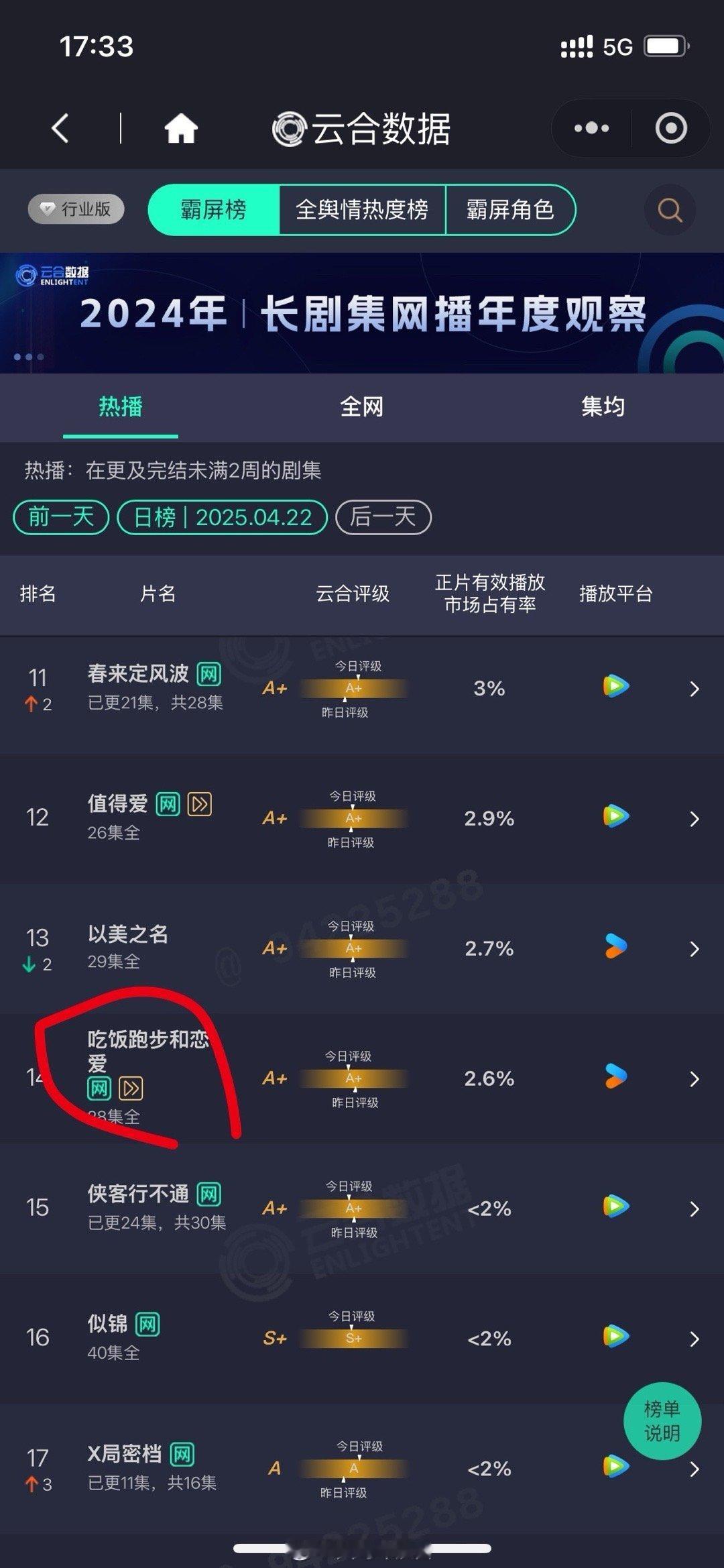 这剧竟然静悄悄扑了，明明剧情颜值在线，真的没人觉得好看吗？​​​